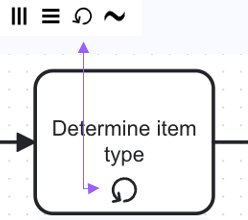 Further BPMN Usage